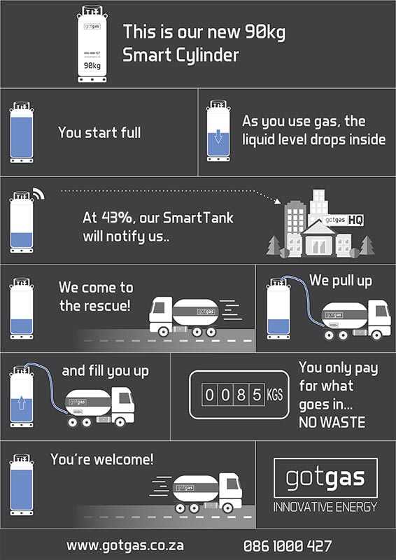 90 Kg Bulk Gas Automatic Refill System